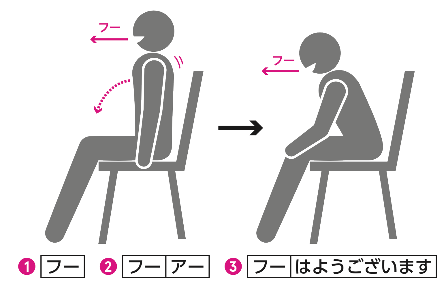 フーフーメソッド