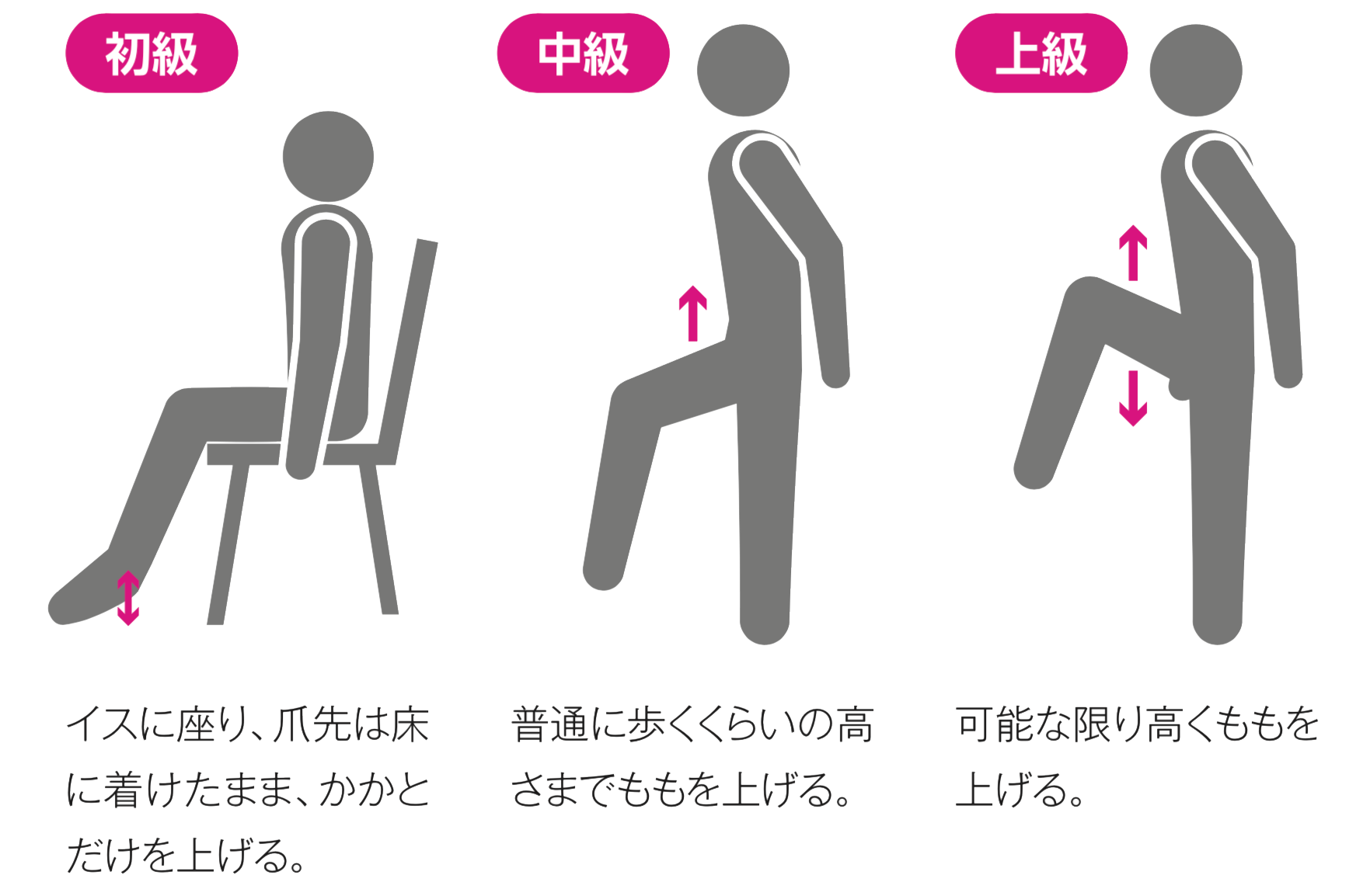 もも上げ呼吸法