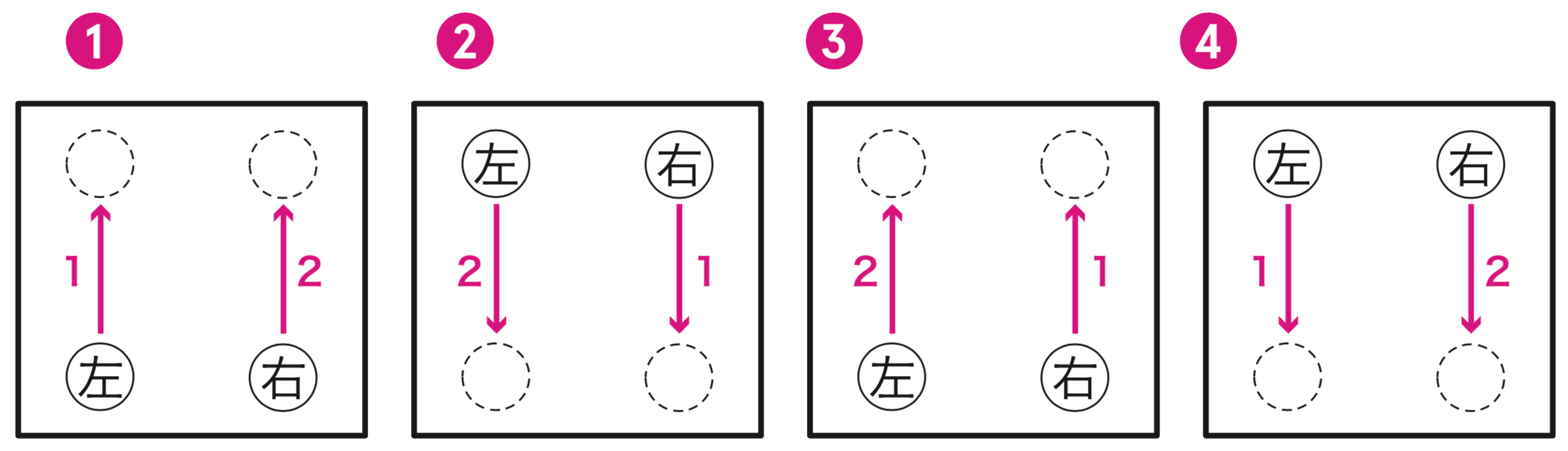 大股歩きメソッド